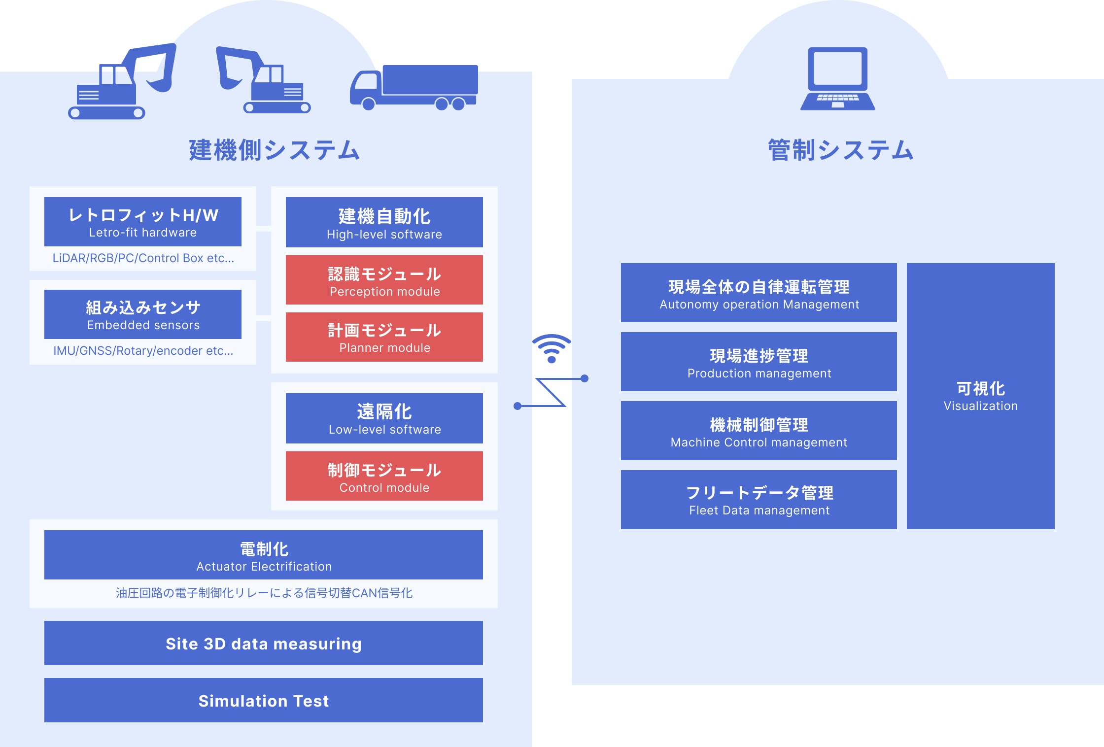 実装構成・技術のプラットフォーム